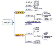 蜘蛛池在图片搜索引擎优化中的探索